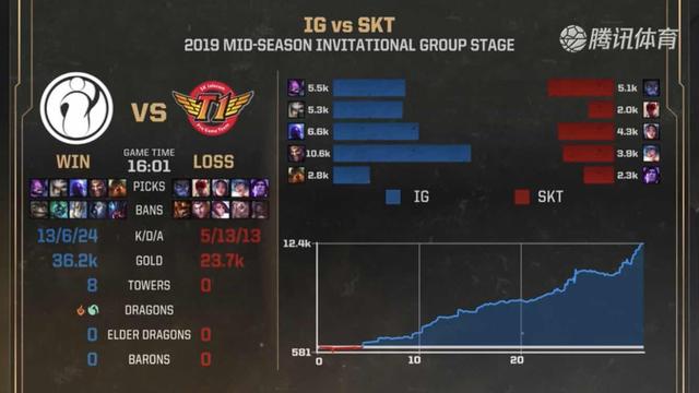 Generation Gaming 领导小组在 LCK 2025 赛季