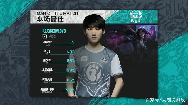 忍者战争回来了？ Invictus Gaming 赢得了所有比赛并晋级四分之一决赛。他们将在24日的四分之一决赛中对阵 Top Esports 。