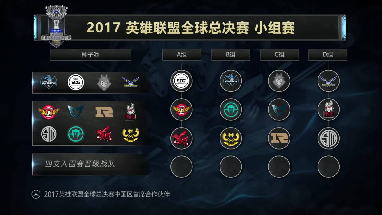 这太快了！ TheShy 击杀了 Xiaoxu 1 vs 2 Invictus Gaming 16 分 27 秒击败了 Royal Never Give Up 。